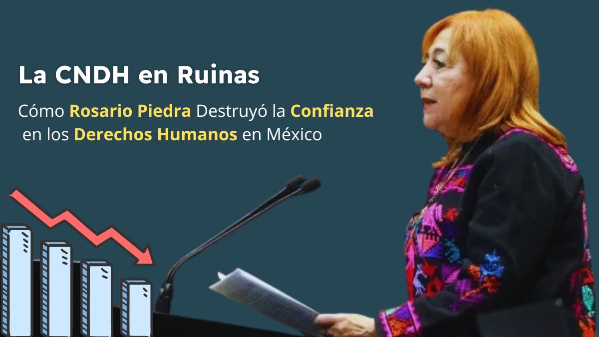 Rosario Piedra Ibarra frente a micrófono, gráfico descendente y texto “La CNDH en Ruinas: Cómo Rosario Piedra destruyó la confianza en los derechos humanos en México”.